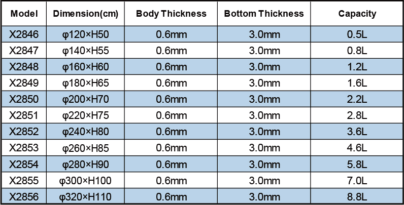 Product specifications