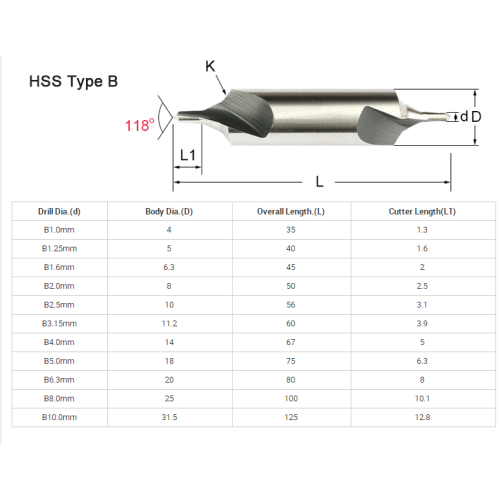 Hot Sell for metal drilling Center Drill