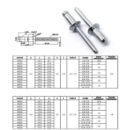 China Manufacturer Stainless Steel DIN7337 Open End Pop Rivets