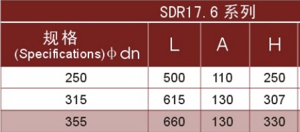 butt pe cross sdr17.6