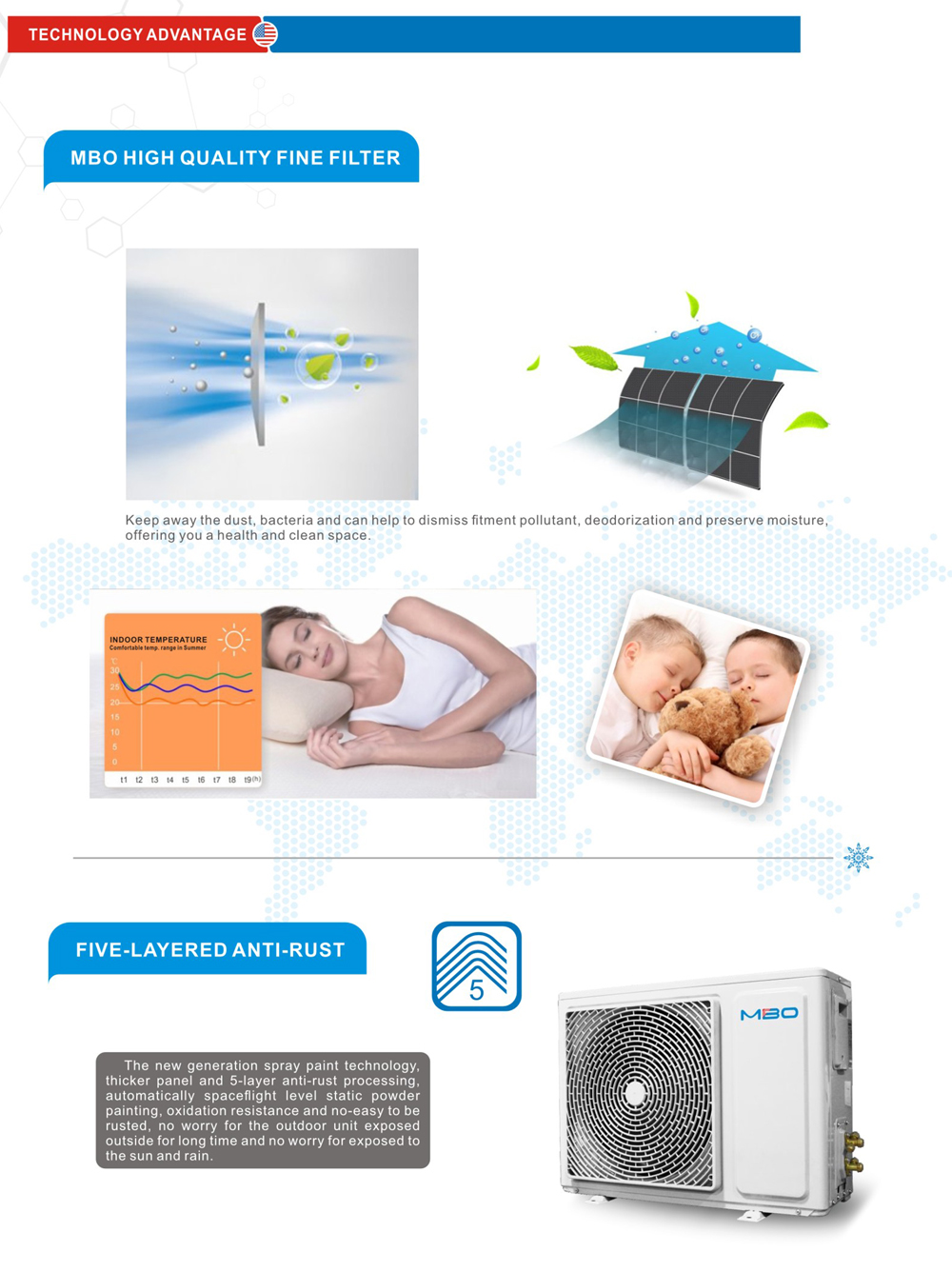 Multi-type Air Conditioner