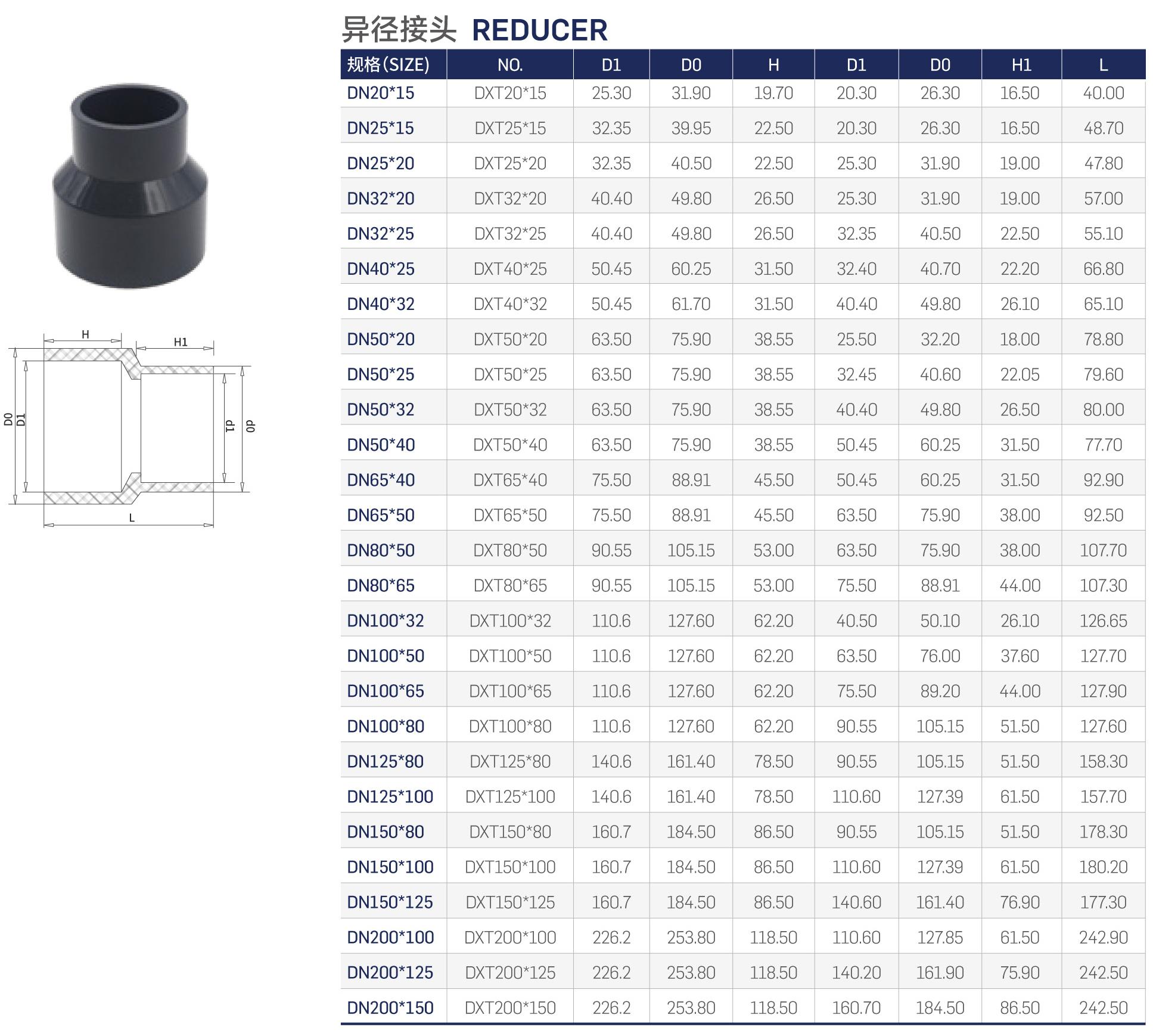 reducer