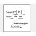 Ec11 serie Incrementele encoder