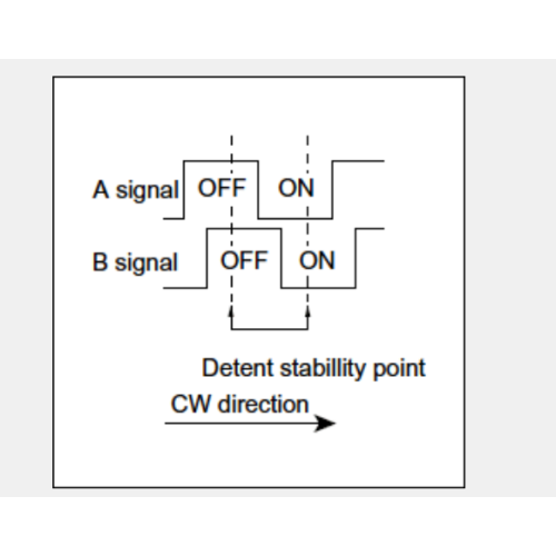 Ec11 series Incremental encoder