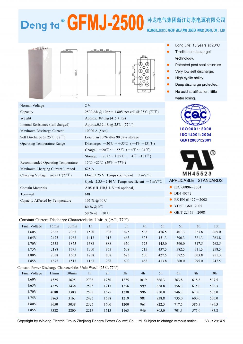Gfmj 2500 Datasheet H 01