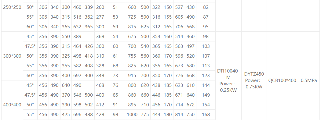 electric four-way Discharge valve5