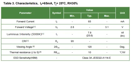 STWSC2PB-E0 Sunlike 3030 SMD LED CRI95 0.2W Mid-Power from Seoul Semiconductor