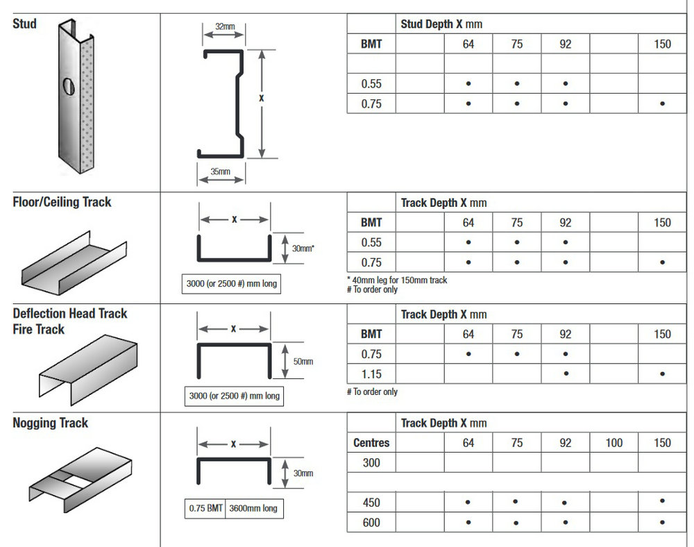 Drywall Stud Roll Forming Machine