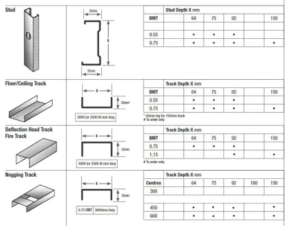gypsum channel Light steel villa keel roll forming machine