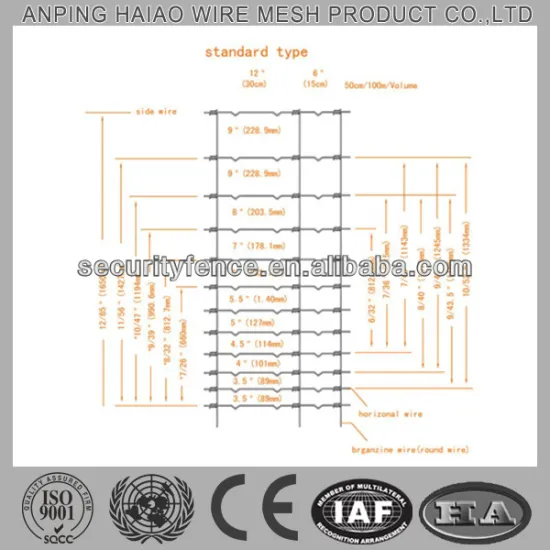 lowes wire panel fencing/lowes hog wire fencing