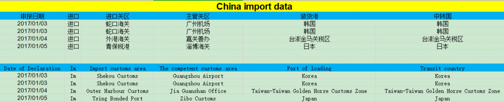 Tornos horizontais para dados de importação CN
