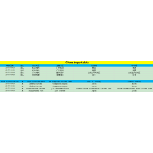 CN Import Data  for Horizontal Lathes