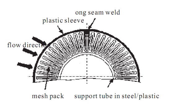 Filter Element