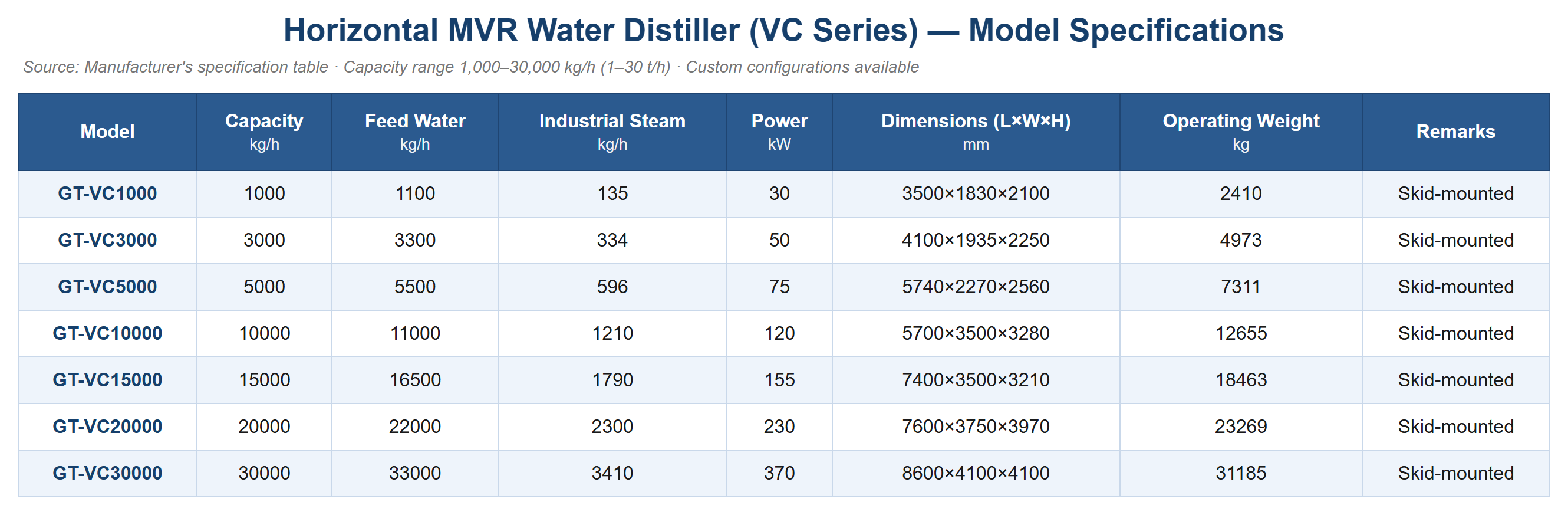VC_Series_Specifications_EN