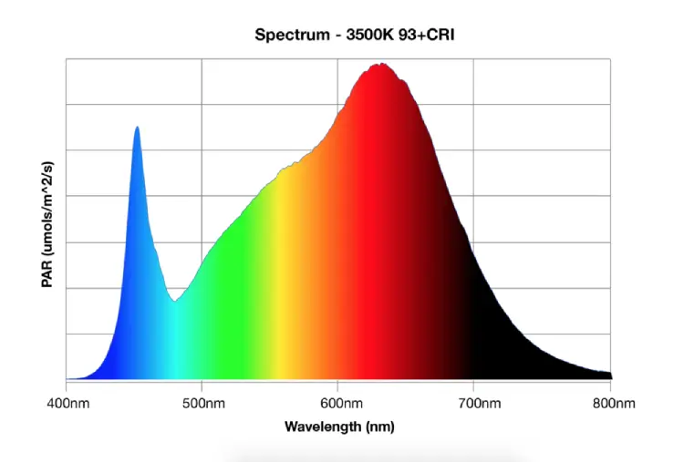 spectrum grow light