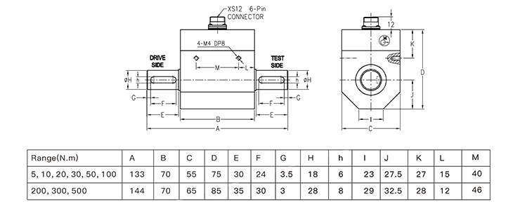 GTS208 torque sensor