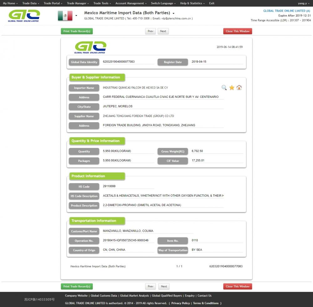 Dimetoxi Propano - Data Perdagangan Mexico