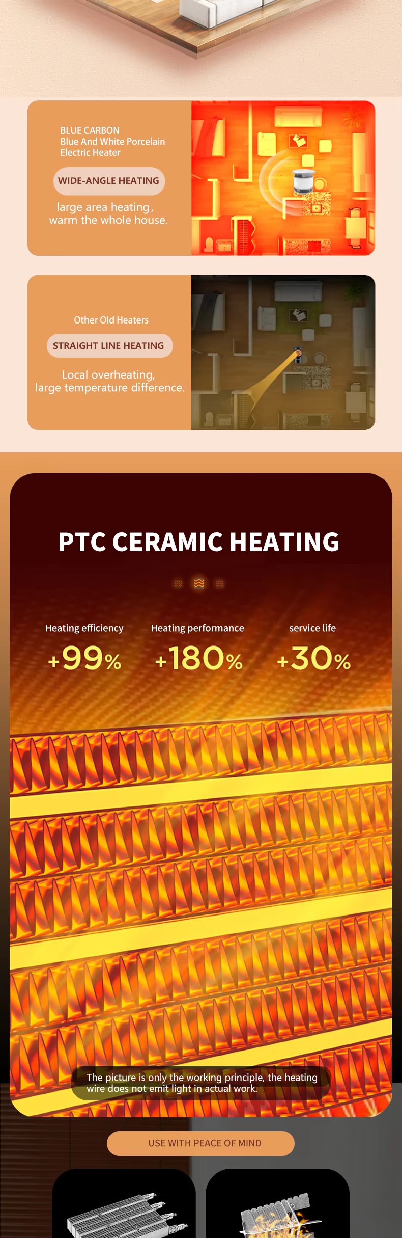 88Heating equipment