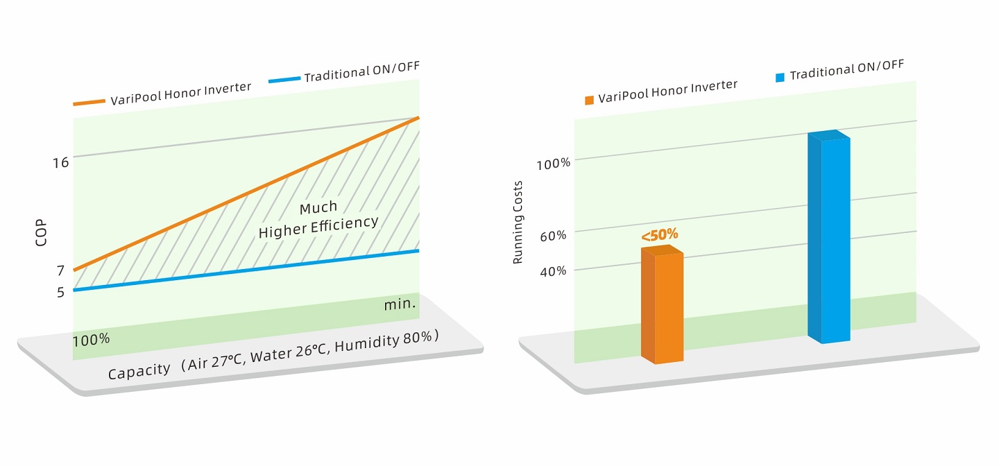 top efficiency