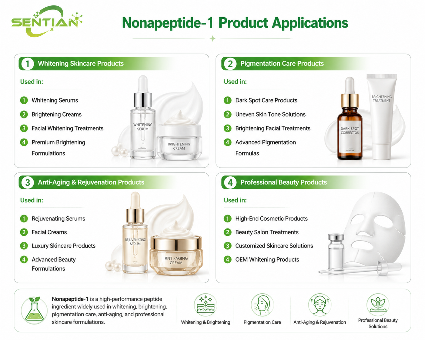 Nonapeptide-1（2）