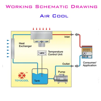 air cooled chiller refrigeration cycle