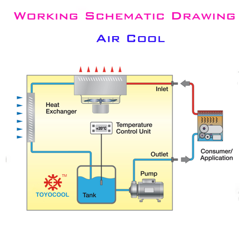 Wholesale price plastic air cooled industrial water chiller