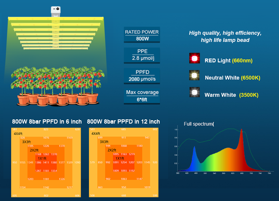 Full Spectrum Led Grow Light Full Spectrum Led Grow Light