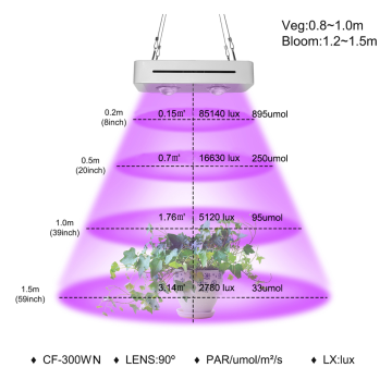 Growing Lamps LED Grow Light 300W AC85-265V