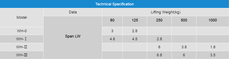 light-combination-crane-data