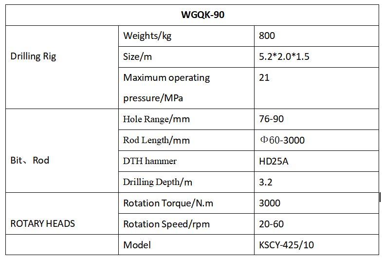 WGQK-90 Down-the-hole Drilling Rig2