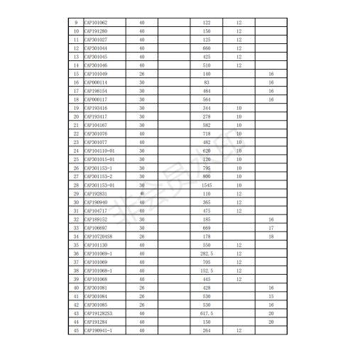 Wiper Linkage per ordine