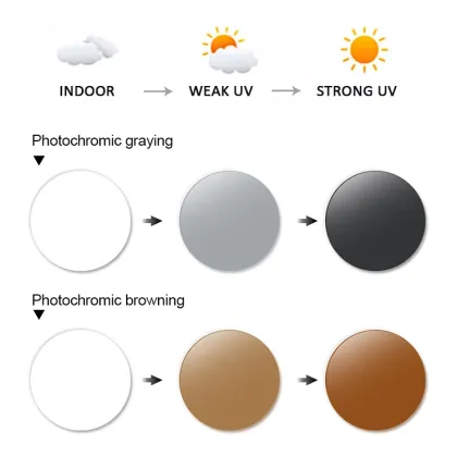 1.56 UV420 Anti Blue Light Myopia Single Vision Photochromic Gray Optical Lenses