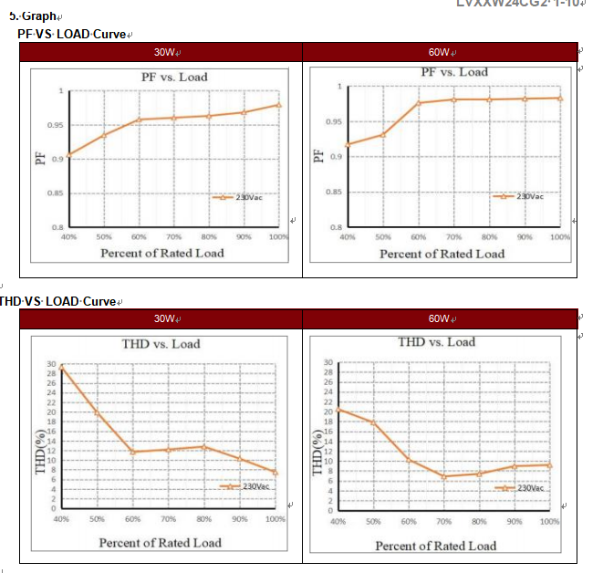 60W slim Constant Voltage Led Driver