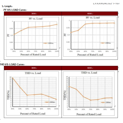 Тонкі святлодыёдны драйвер пастаяннага напружання магутнасцю 60 Вт