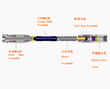 API Mud Motor of Drilling Tool