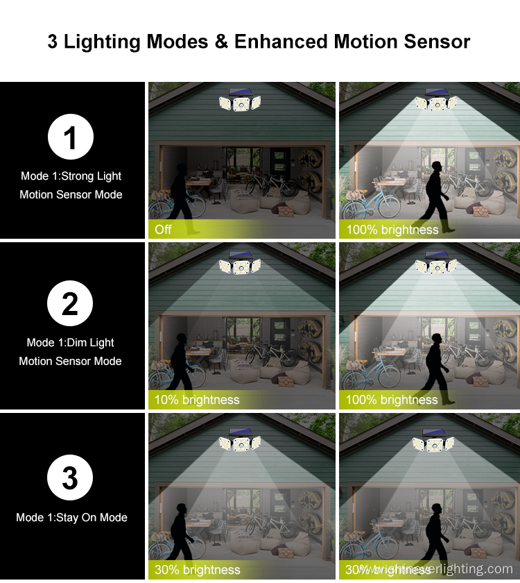 LED Solar Sensor Light