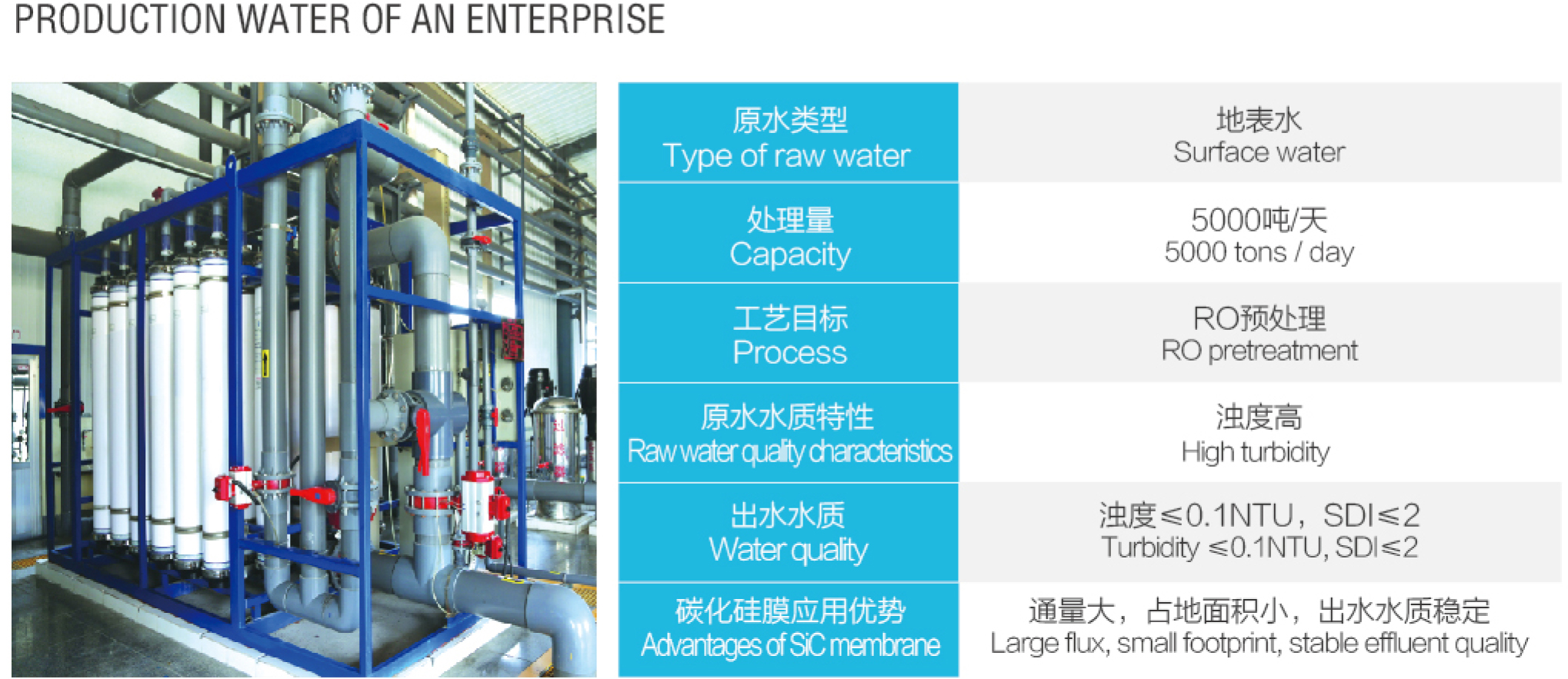 Column membrane application