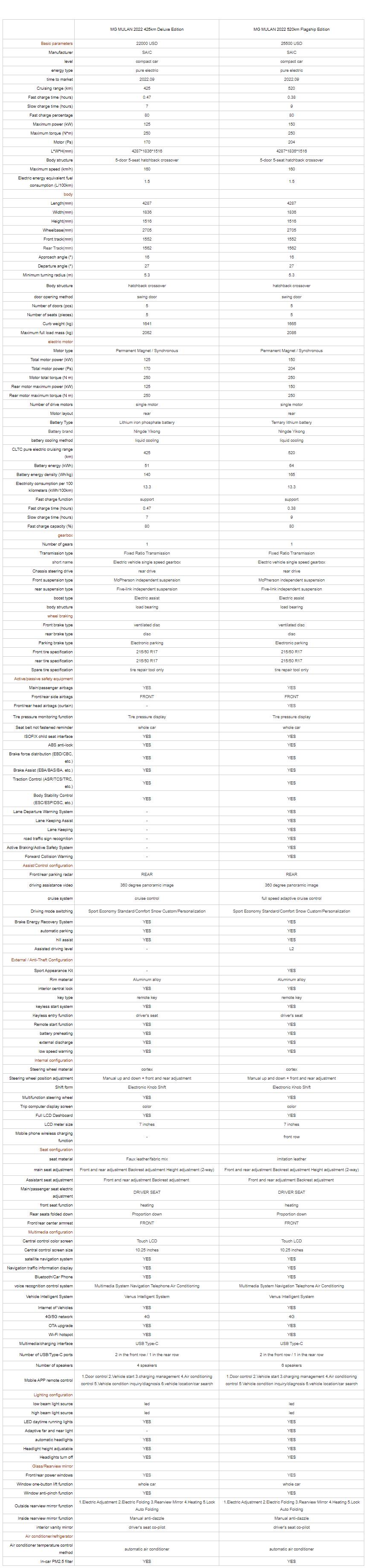 Electric Hatchback Cars For Sale 1 Jpg
