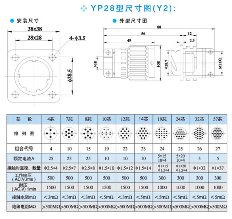 1sets-20sets Aviation Connector 4/7/8/10/12/14/19/24/32/37Pins Fast Buckle Plug Socket YP28 Y28