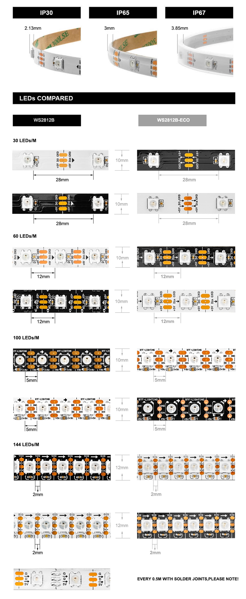 IP67 Black led pixel strip