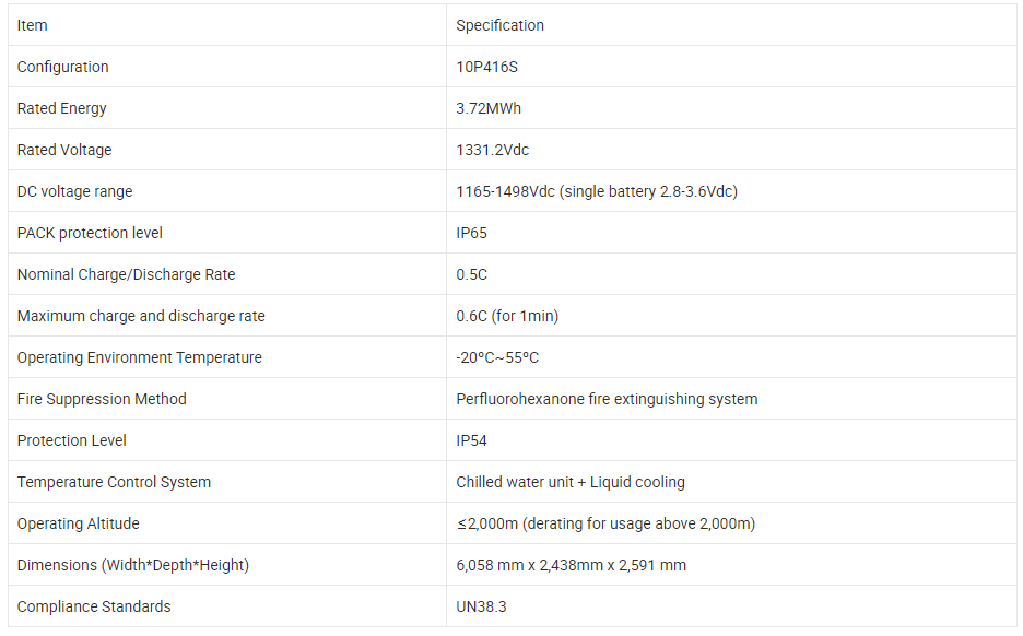 energy storage parameters