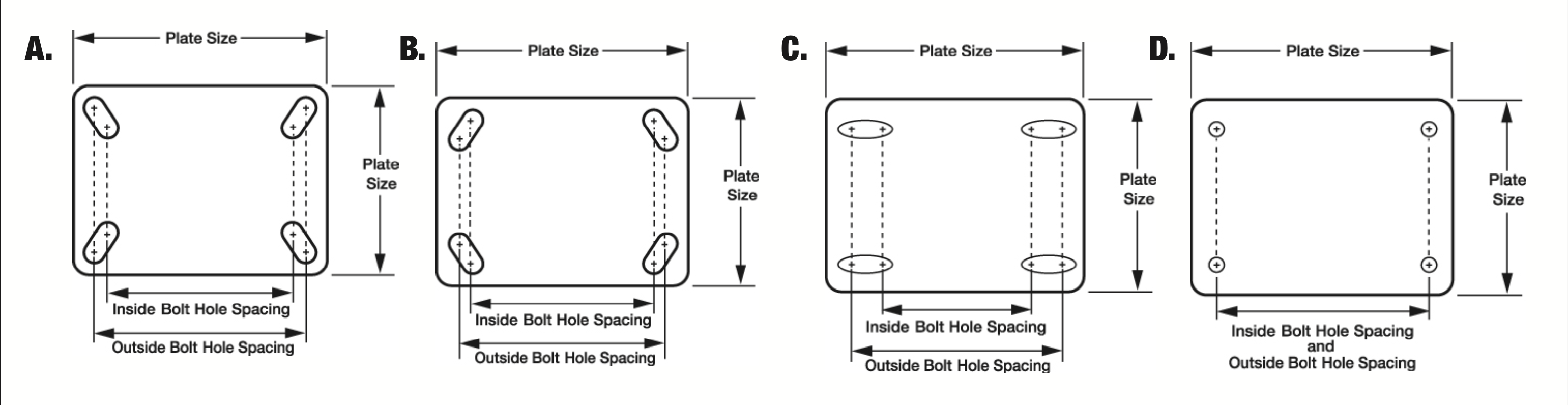 4.1 The Plate size