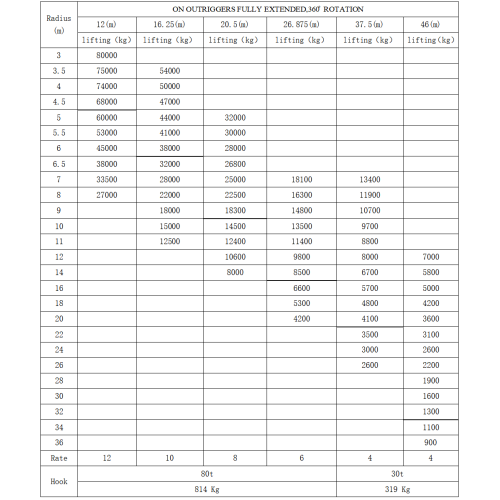 80 тонн грубая местность Кран полностью растущий бум 46 м
