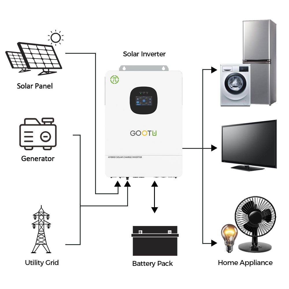 10kw inverter 48v split phase
