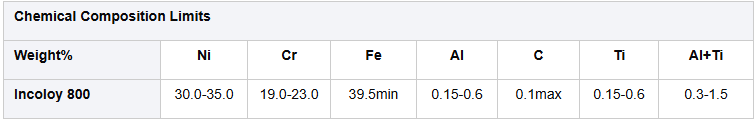 Incoloy 800
