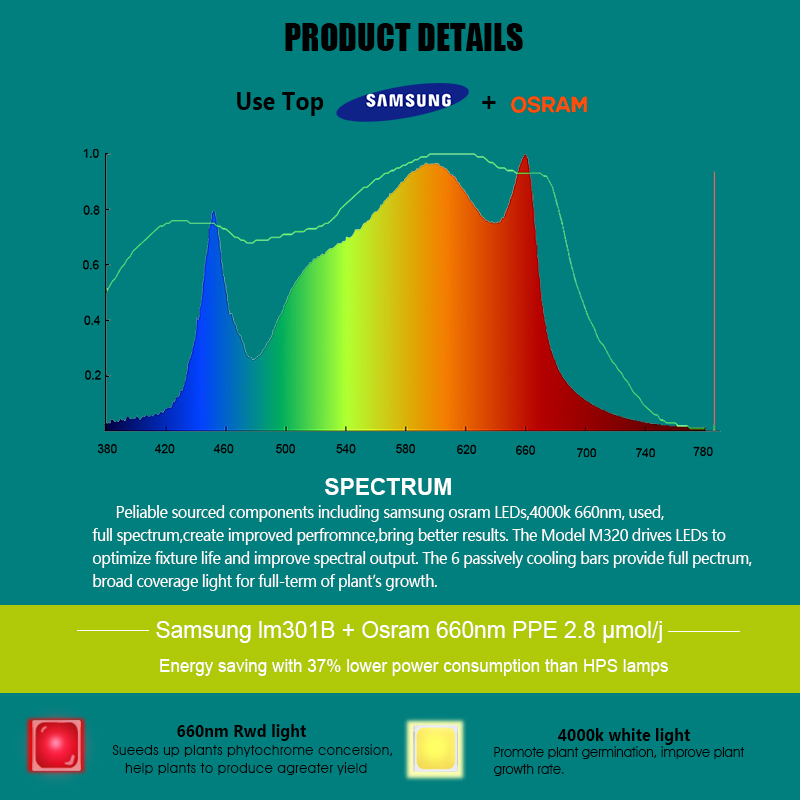 sunlike full spectrum grow light sunlike full spectrum grow light
