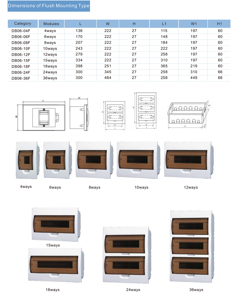 TXM series Flush type Distribution Boxes Parameter