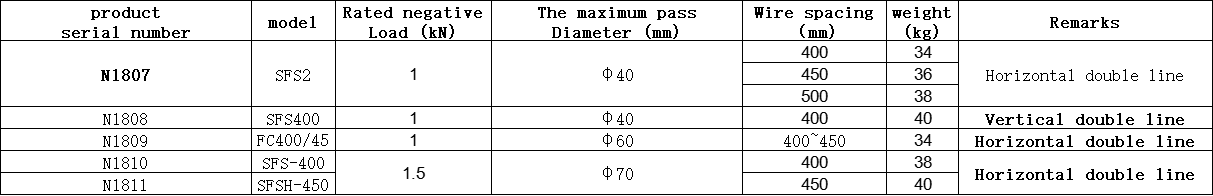 ডিফল্ট নাম default name