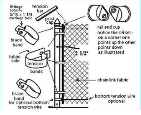 chain link fence accessories