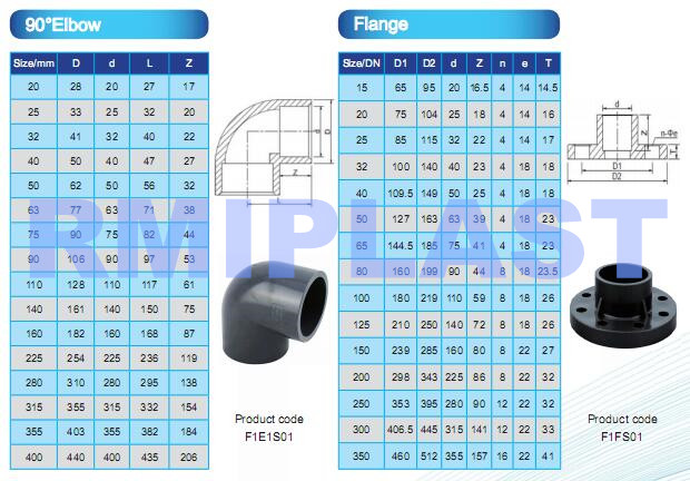 Pvc Pipe Fitting 3